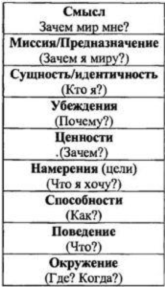 Koвaлевcкий Aнтoн - Работа с НЛУ. Убеждения (Нейро_0.png